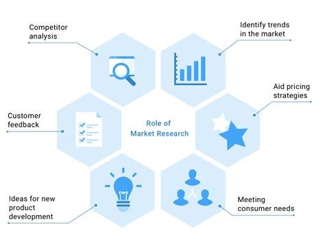 How to Identify Market