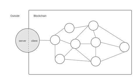 Ethereum: help in understanding how contract ABI maps to transaction method / functions
